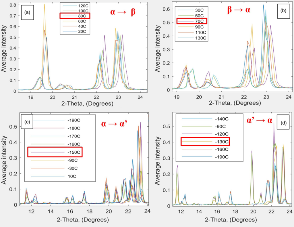 Figure 1 The role of novel materials in temperature control of electronic devices